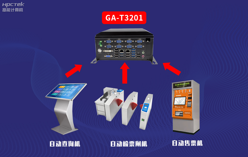高能計(jì)算機(jī)AFC系統(tǒng)專用國產(chǎn)工控機(jī)硬件方案，讓科技縮短時(shí)間距離！(圖3)